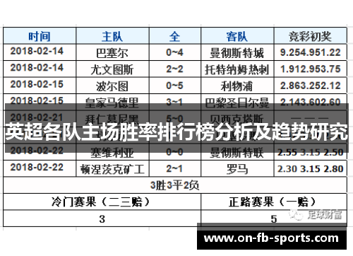 英超各队主场胜率排行榜分析及趋势研究