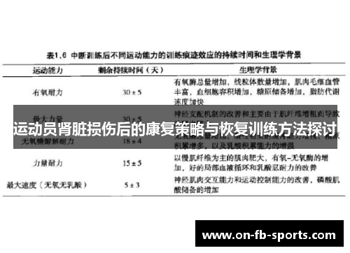 运动员肾脏损伤后的康复策略与恢复训练方法探讨