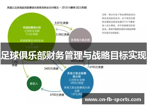 足球俱乐部财务管理与战略目标实现