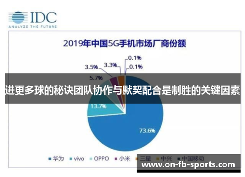 进更多球的秘诀团队协作与默契配合是制胜的关键因素