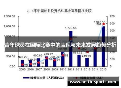 青年球员在国际比赛中的表现与未来发展趋势分析