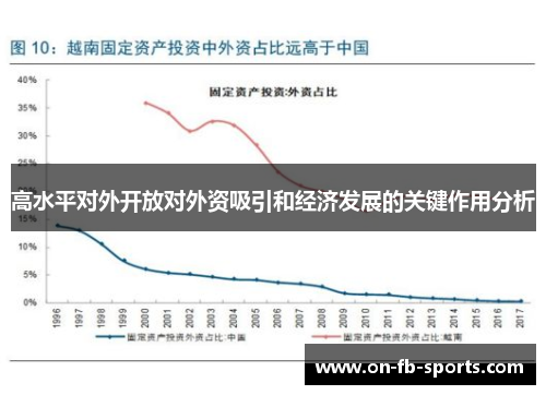 高水平对外开放对外资吸引和经济发展的关键作用分析